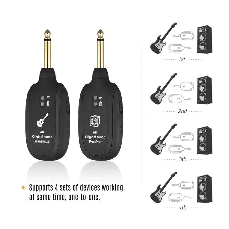 GuitarWave™- Wireless Guitar Transmitter System